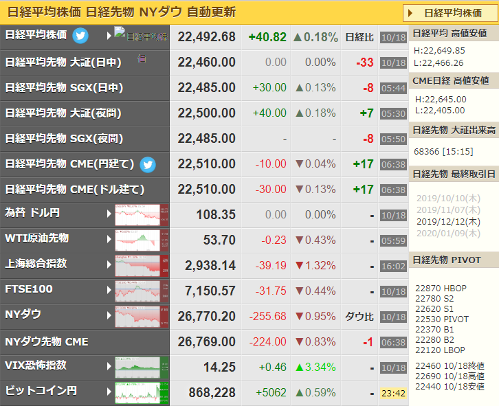 日経225先物 リアルタイム画面イメージ